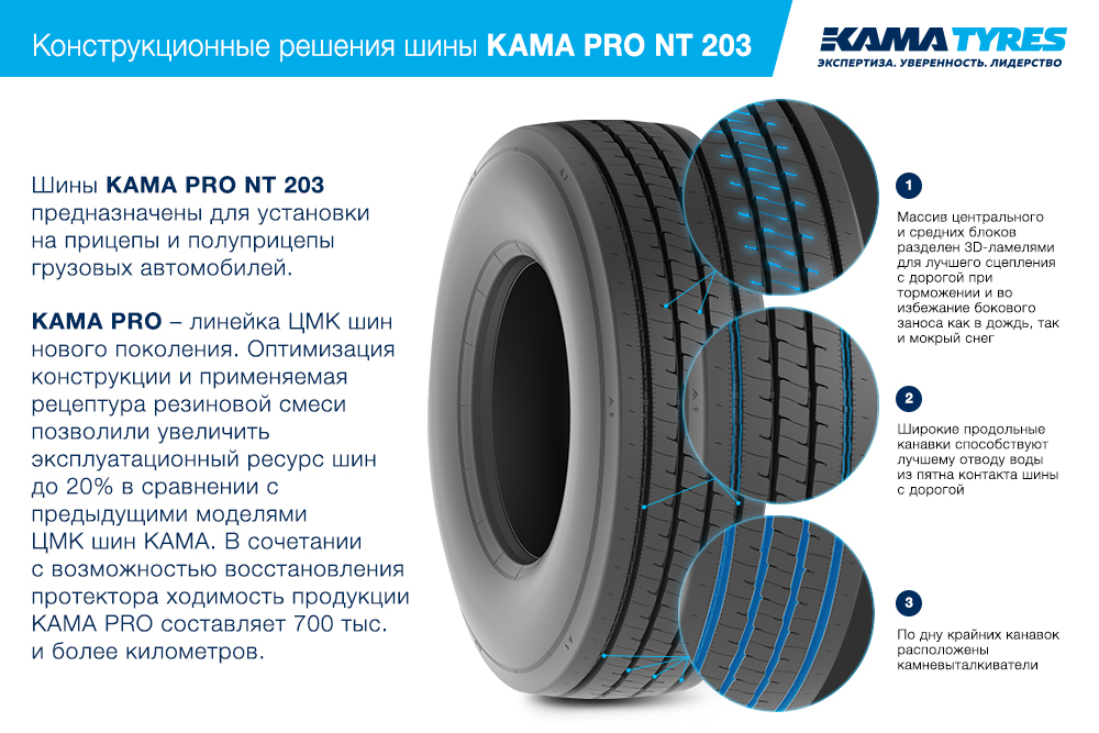 ЦМК шины KAMA PRO NT 203  в Белорецке